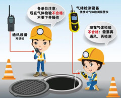 乐亭有限空间安全作业操作规程